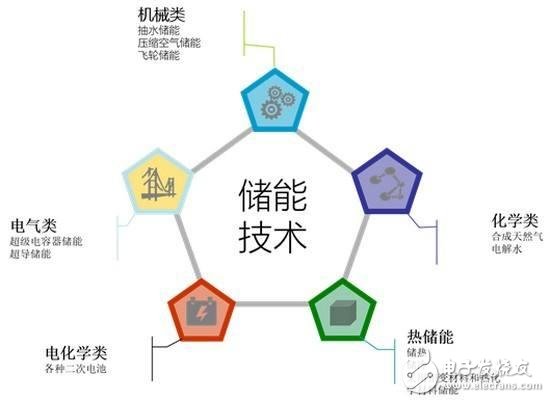 2019年全球将部署4．3 GW的并网储能 中国已超过韩国成为全球储能领先市场,第3张