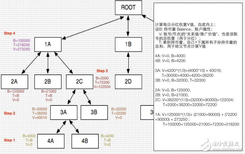 基于RTXP协议的金融网络产品雷达币介绍,基于RTXP协议的金融网络产品雷达币介绍,第4张