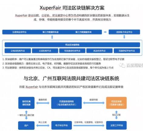 百度超级链自主研发出了区块链底层技术开源XuperChain,百度超级链自主研发出了区块链底层技术开源XuperChain,第2张