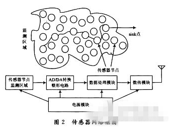 可以将物联网系统用到农业供水系统中吗,可以将物联网系统用到农业供水系统中吗,第3张