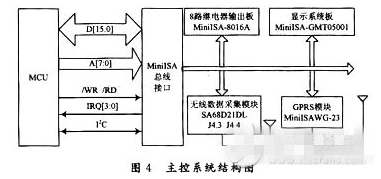 可以将物联网系统用到农业供水系统中吗,可以将物联网系统用到农业供水系统中吗,第5张