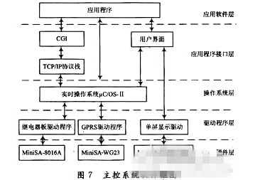 可以将物联网系统用到农业供水系统中吗,可以将物联网系统用到农业供水系统中吗,第7张