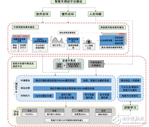 智能网联汽车是如何实现的,智能网联汽车是如何实现的,第4张