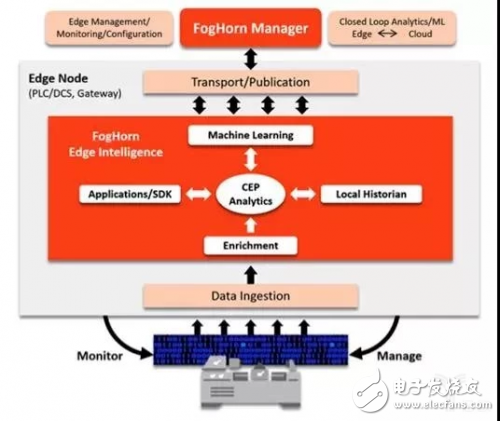 工业物联网不仅仅是云计算,工业物联网不仅仅是云计算,第2张