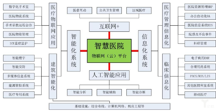 怎样去解决智慧医院存在的问题,怎样去解决智慧医院存在的问题,第2张