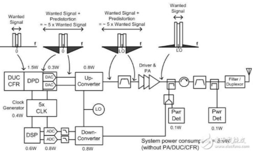 5G通信技术：小基站里的大作为,5G通信技术：小基站里的大作为,第3张