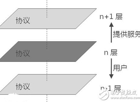 数据通信协议种类分析,数据通信协议种类分析,第3张