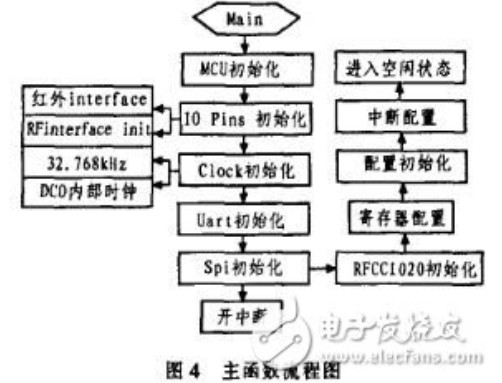 短距离无线通讯技术的汽车RFID系统,短距离无线通讯技术的汽车RFID系统,第5张