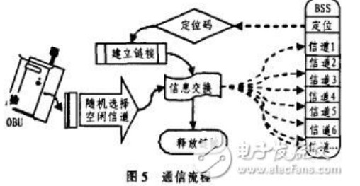 短距离无线通讯技术的汽车RFID系统,短距离无线通讯技术的汽车RFID系统,第6张