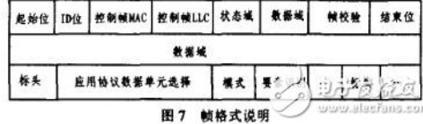 短距离无线通讯技术的汽车RFID系统,短距离无线通讯技术的汽车RFID系统,第8张