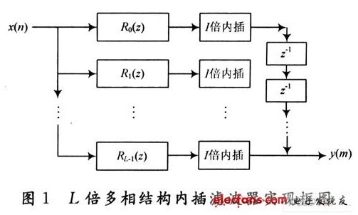 短波通信中实现时延的设计方法,短波通信中实现时延的设计方法,第7张