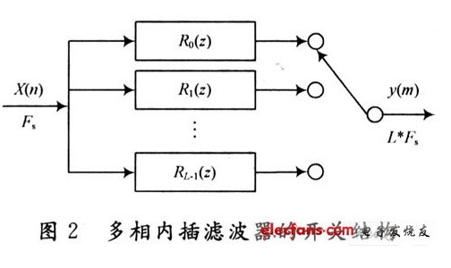 短波通信中实现时延的设计方法,短波通信中实现时延的设计方法,第8张