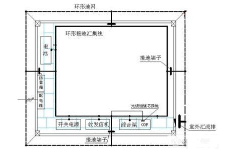 3G移动基站的电源防雷方案,3G移动基站的电源防雷方案,第3张