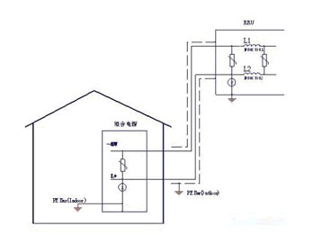 3G移动基站的电源防雷方案,3G移动基站的电源防雷方案,第7张