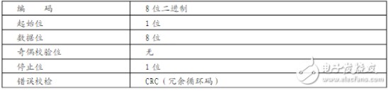 RS485通信和Modbus协议,RS485通信和Modbus协议,第4张