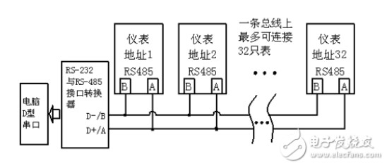 RS485通信和Modbus协议,RS485通信和Modbus协议,第5张