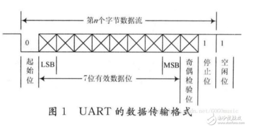 fpga实现uart串口通信,fpga实现uart串口通信,第2张