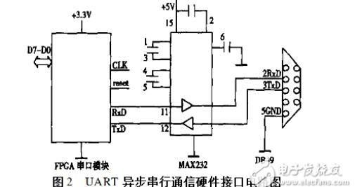 fpga实现uart串口通信,fpga实现uart串口通信,第3张