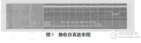 fpga实现uart串口通信,fpga实现uart串口通信,第6张