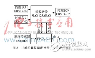 船载卫星通信跟踪系统研究及设计,船载卫星通信跟踪系统研究及设计,第4张