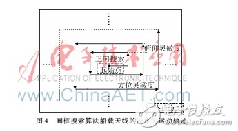 船载卫星通信跟踪系统研究及设计,船载卫星通信跟踪系统研究及设计,第5张