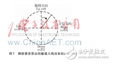 船载卫星通信跟踪系统研究及设计,船载卫星通信跟踪系统研究及设计,第6张