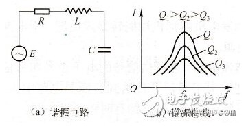 串联谐振与并联谐振的区别_串联谐振与并联谐振产生谐振的条件,串联谐振与并联谐振的区别_串联谐振与并联谐振产生谐振的条件,第3张