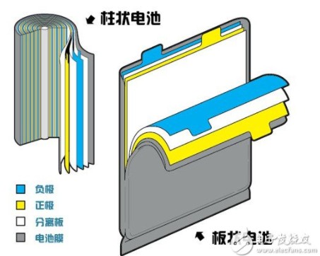 干货分享：18650锂电池知识全解析,【干货】18650锂电池知识详解,第3张