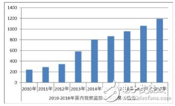 相对于传统UPS PoEUPS的优势有哪些,相对于传统UPS PoEUPS的优势有哪些,第2张