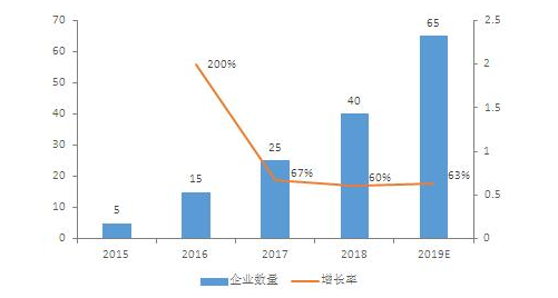 智慧灯杆市场风口正盛企业该如何做,智慧灯杆市场风口正盛企业该如何做,第3张