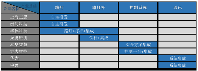 智慧灯杆市场风口正盛企业该如何做,智慧灯杆市场风口正盛企业该如何做,第4张