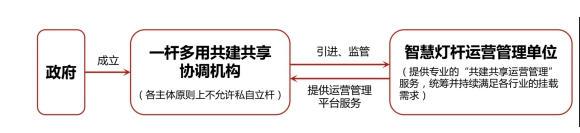 智慧灯杆市场风口正盛企业该如何做,智慧灯杆市场风口正盛企业该如何做,第5张