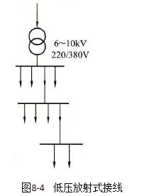 低压线路的接线方式主要有,第2张