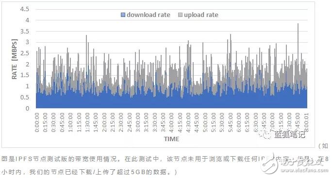 IPFS能为区块链和未来的网络世界带来什么,IPFS能为区块链和未来的网络世界带来什么,第3张