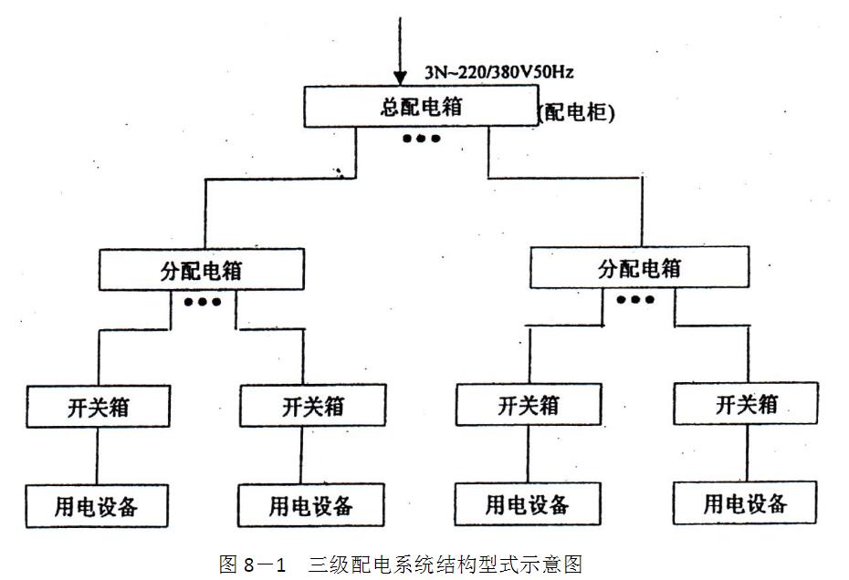 三级配电系统结构形式示意图,第2张