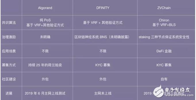 ZVChain已在区块链与现实金融之间打造了一条实用通路,ZVChain已在区块链与现实金融之间打造了一条实用通路,第2张