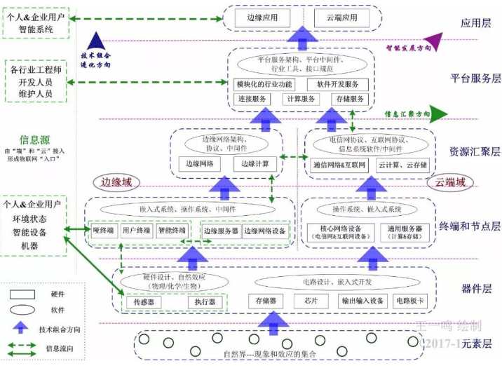 全面带你了解物联网技术是什么,全面带你了解物联网技术是什么,第2张