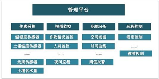 物联网农业解决方案,物联网农业解决方案,第2张