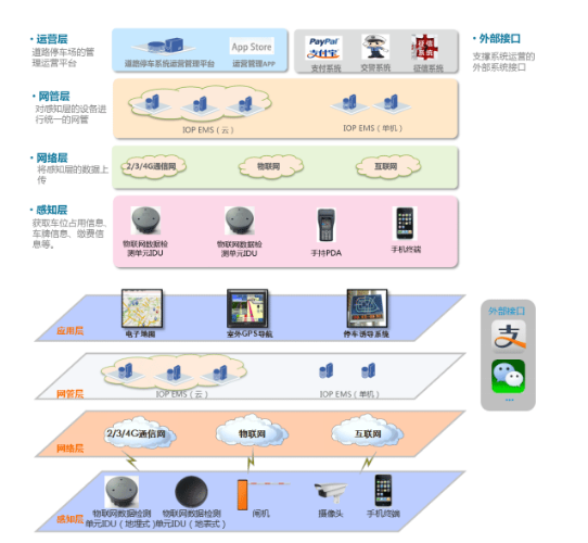 基于NB-IOT的智慧停车方案,基于NB-IOT的智慧停车方案,第2张