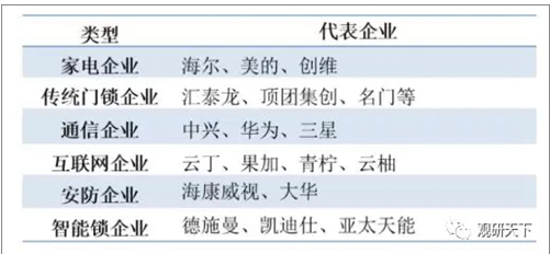 智能锁的市场现在处于什么阶段,智能锁的市场现在处于什么阶段,第3张