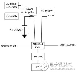 ADC电源抑制中如何计算允许的电源纹波,第13张