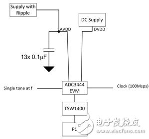 ADC电源抑制中如何计算允许的电源纹波,第8张