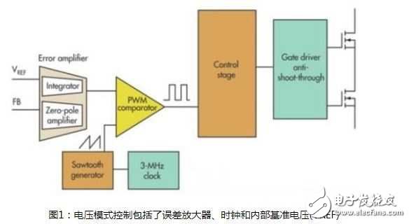 分析三种常用电源控制拓扑的优劣,第2张