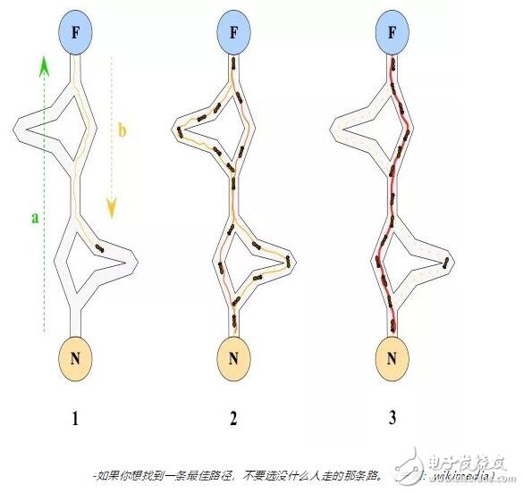 支付路由是如何在闪电网络上运行的,支付路由是如何在闪电网络上运行的,第3张