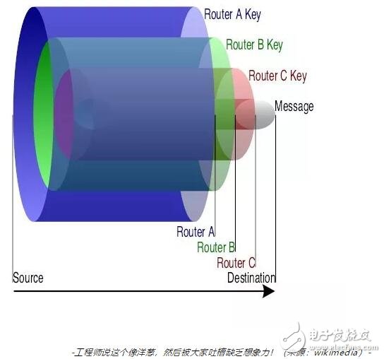 支付路由是如何在闪电网络上运行的,支付路由是如何在闪电网络上运行的,第2张