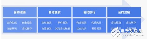 如何利用区块链技术解决新能源制约的问题,如何利用区块链技术解决新能源制约的问题,第3张