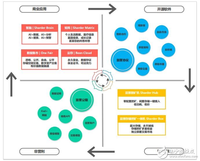 基于区块链3.0技术的跨链分布式存储协议豆匣协议介绍,基于区块链3.0技术的跨链分布式存储协议豆匣协议介绍,第2张