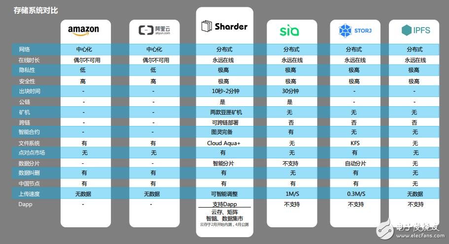 基于区块链3.0技术的跨链分布式存储协议豆匣协议介绍,基于区块链3.0技术的跨链分布式存储协议豆匣协议介绍,第6张