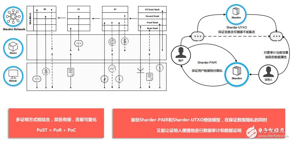 基于区块链3.0技术的跨链分布式存储协议豆匣协议介绍,基于区块链3.0技术的跨链分布式存储协议豆匣协议介绍,第5张