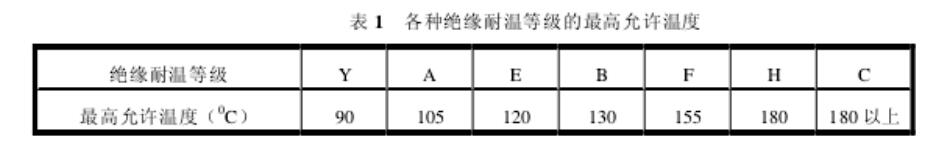 电气设备的危险温度_电气设备产生危险温度的原因,第2张